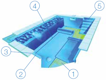 Монтажная схема Пленка ПВХ для отделки чаш бассейнов Alkorplan