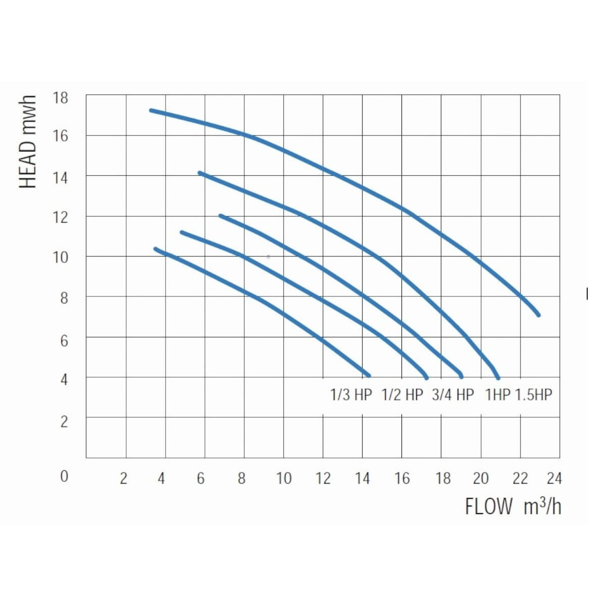      7,93/ Gemas STREAMER MINI =10 0,37 230 (0111STRM50M)