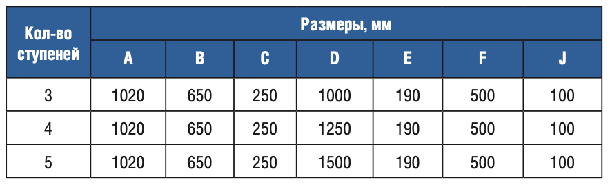 Лестница 4 ступени Gemas OVERFLOW AISI 304 (0311413)