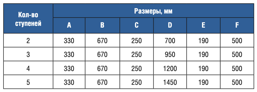 4  Gemas U AISI 316 (0312223)